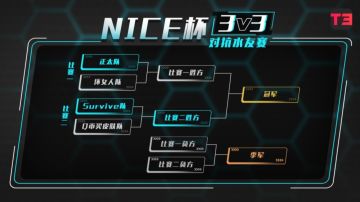 【T3NICE杯活动】四强决赛对阵公布！NICE预言家挑战！冠军竞猜活动开启，T3周边大放送咯