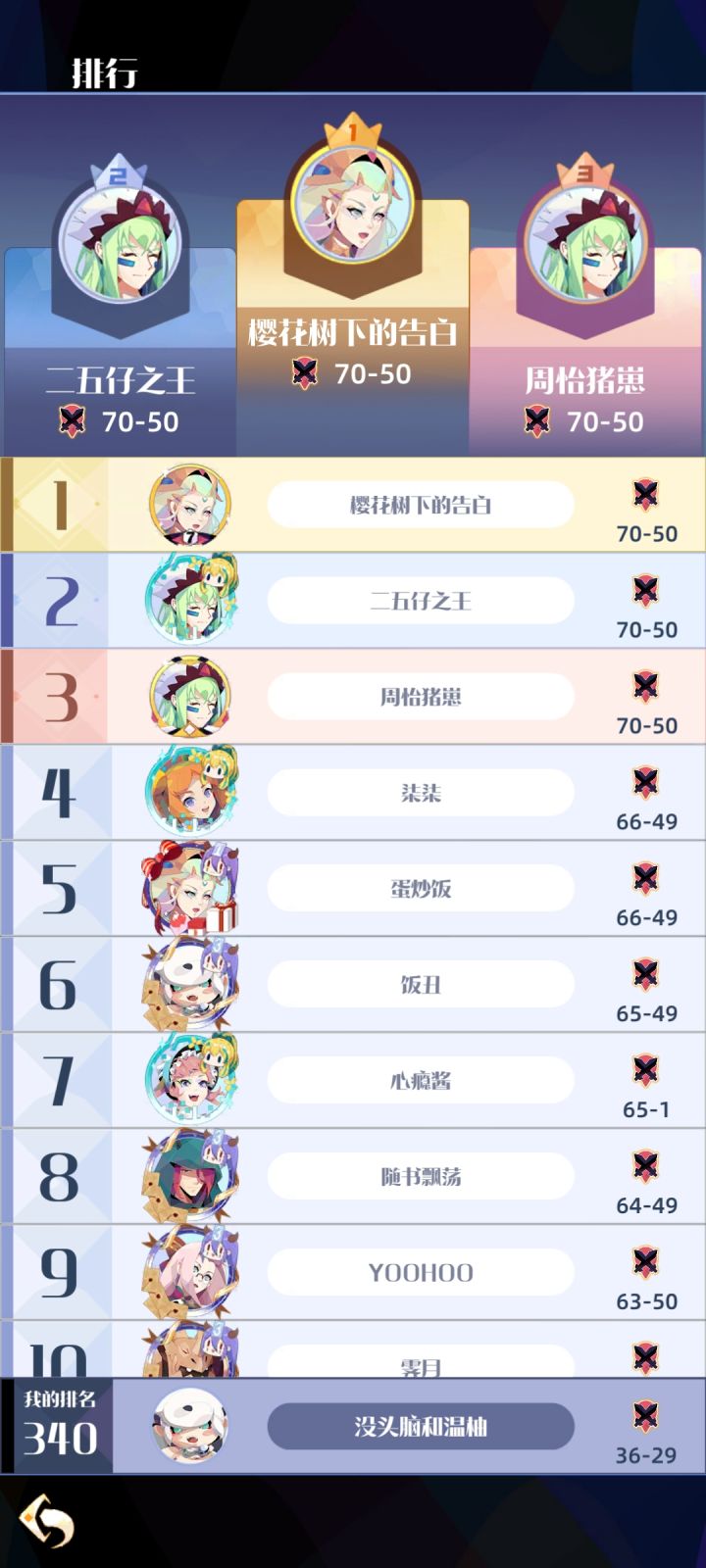 在历龄29的官服判断一下留存率截图