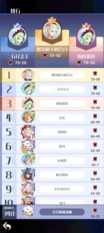 在历龄29的官服判断一下留存率