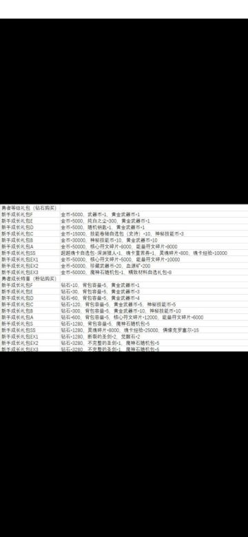 新手成长礼包各等级内容汇总！