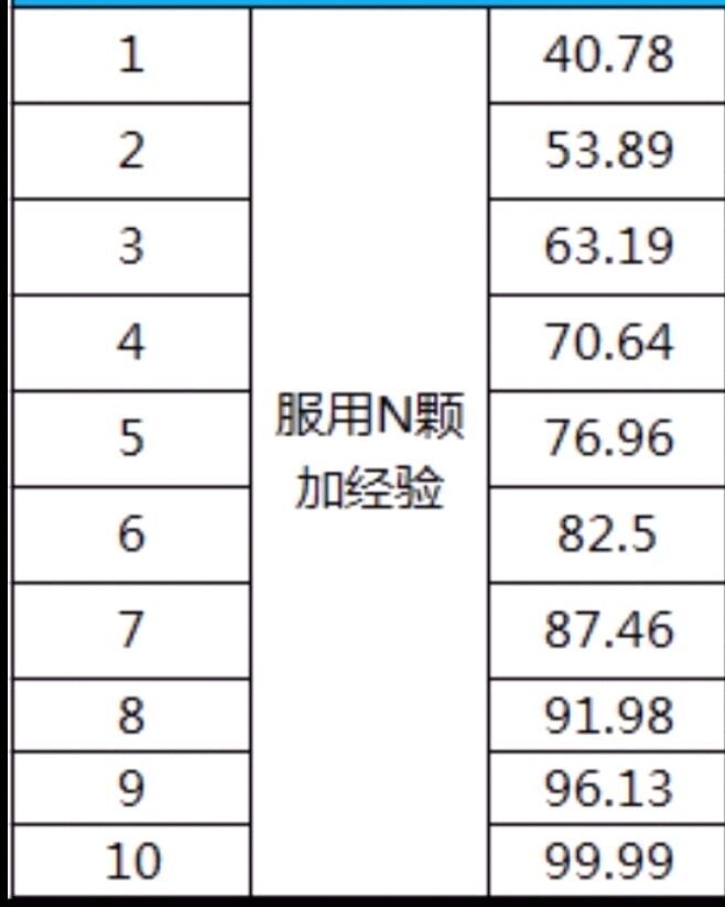 对未来新人讲一讲练功心得截图