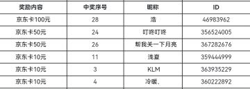 【已开奖】【有奖活动】端午佳节，我只“粽”意你