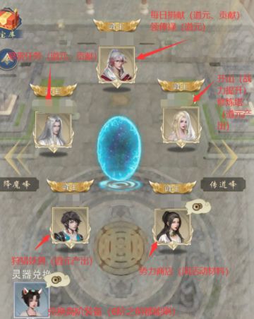 新版萌新攻略篇二