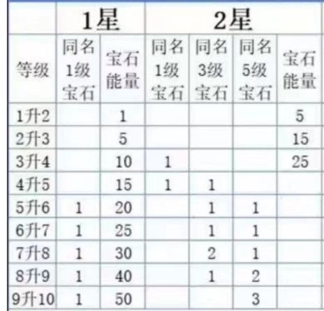 弱项截图