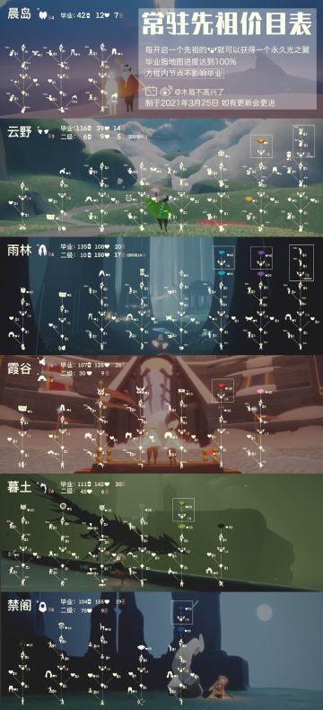 【六图常驻先祖价格树状图】·木易