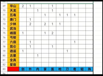 中级进阶玩家攻略