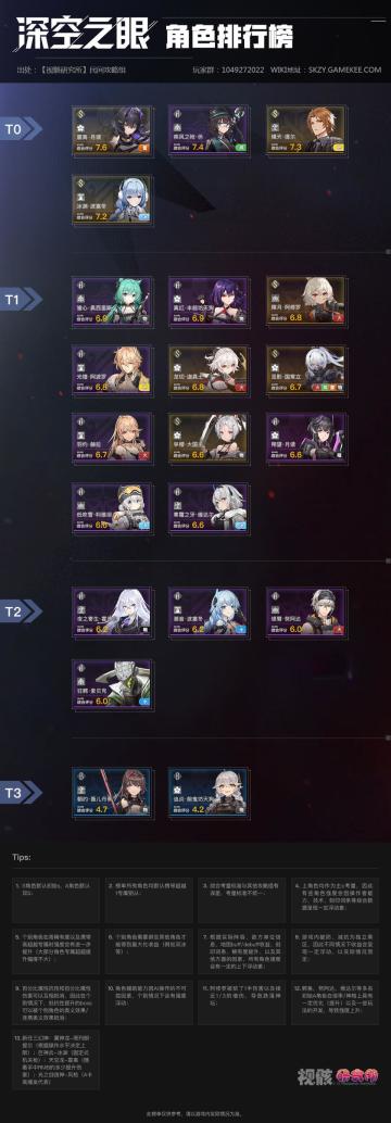 深渊之眼全角色参考