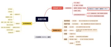 一图流解答萌新最关注的问题
