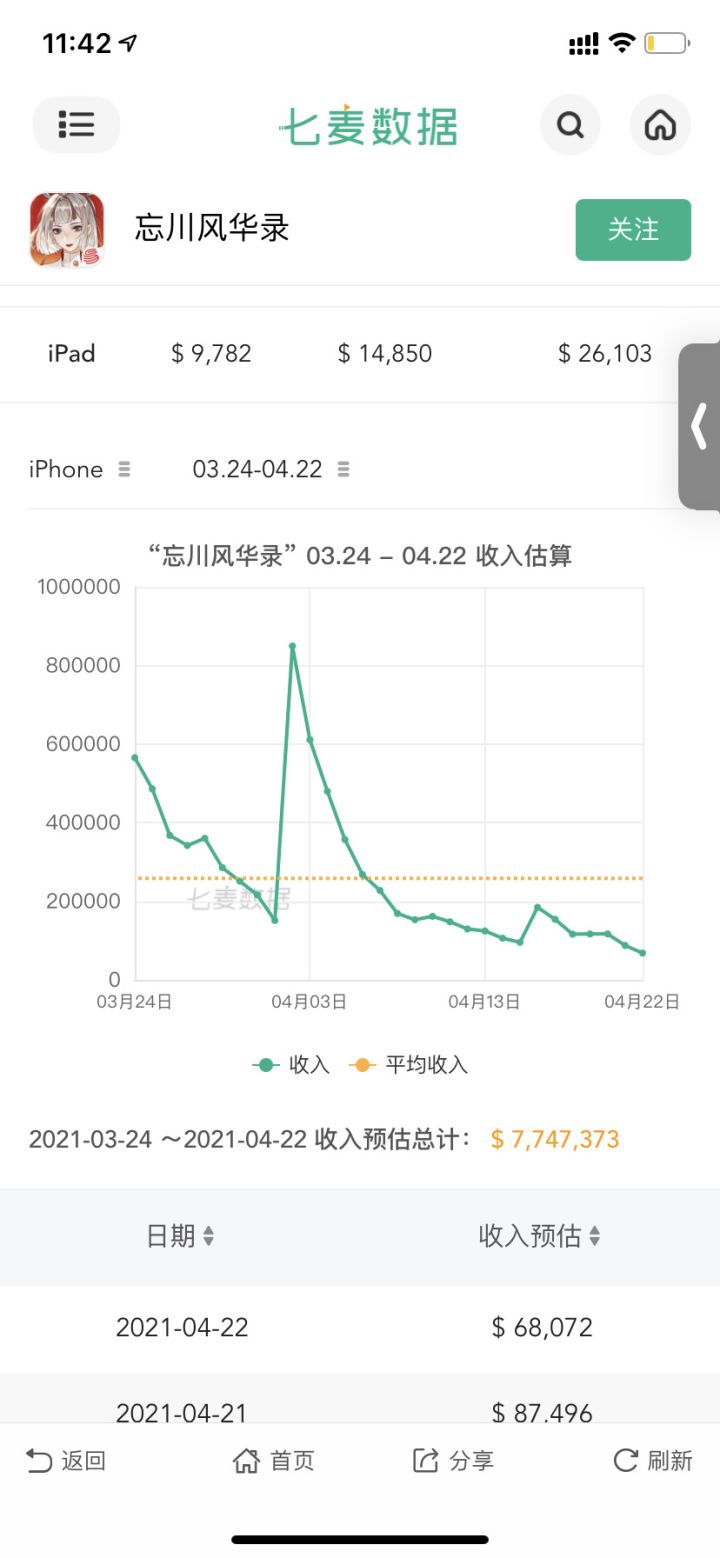 我不充你不充,CH早晚西北风截图