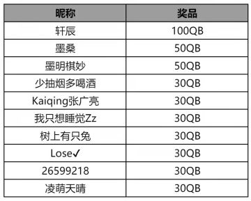 【已开奖】快！吸猫官亲自Diy头像框的机会来咯！