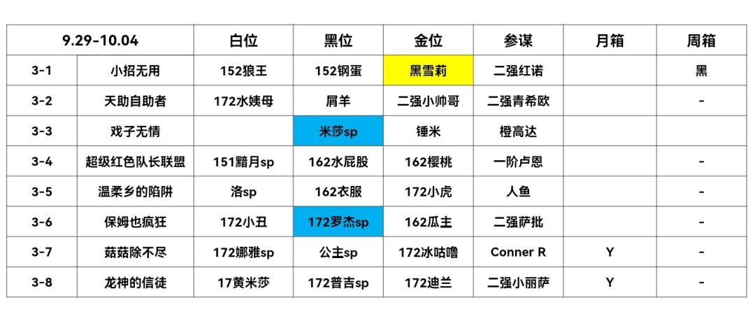 9.29-10.04幻境记录(23910分)截图