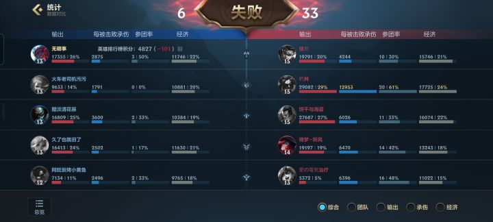 你游举办机制已经超越农了截图