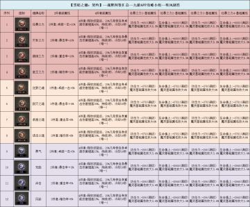 新手成长全攻略