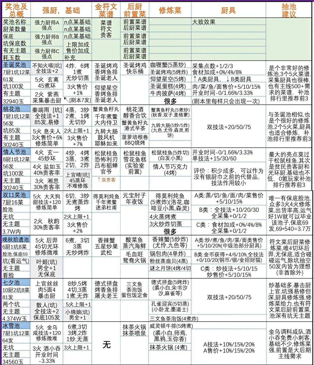 爆炒江湖不打折池攻略截图