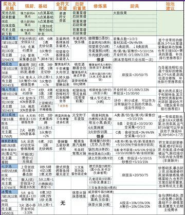 爆炒江湖不打折池攻略