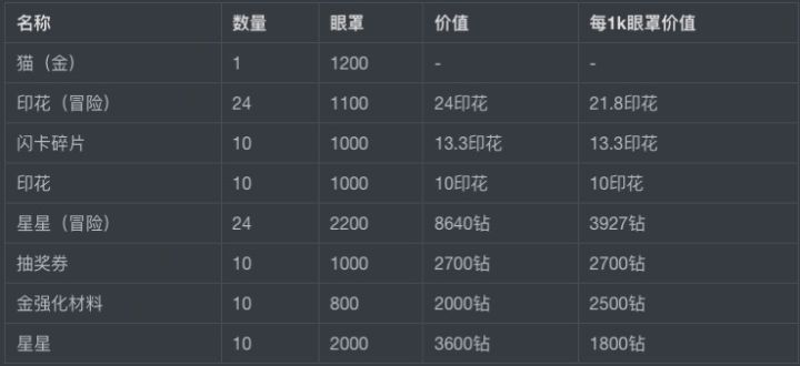 冒险家活动攻略截图