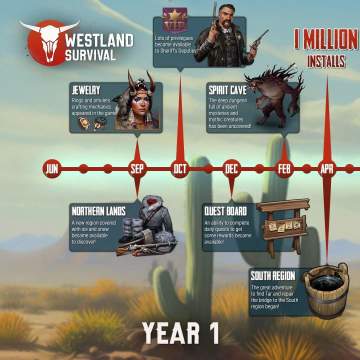 🌵继续庆祝:5年一起走过的《西部世界:生存》!