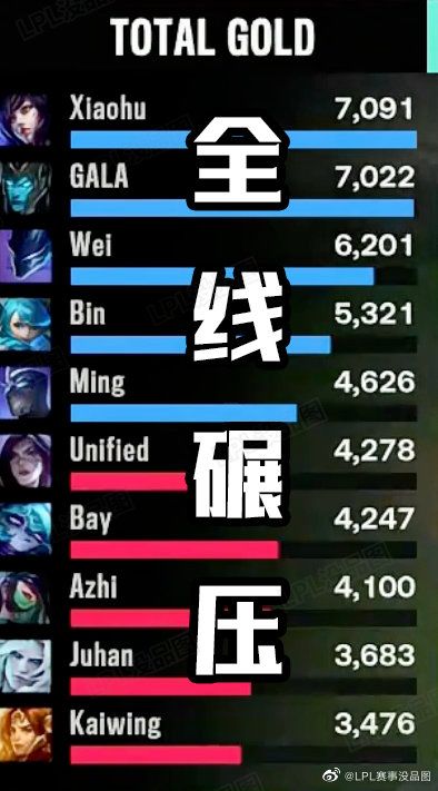 全线碾压截图