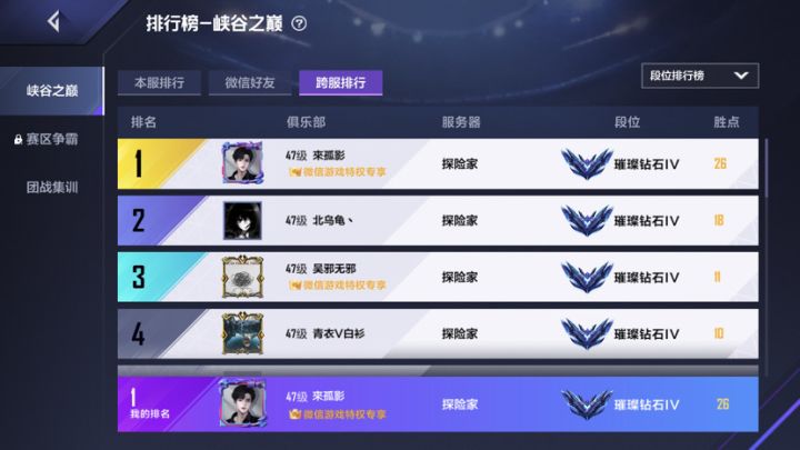 暂时性登顶截图