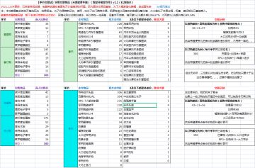[萌新适用]炼狱米莲妮/米姐交易大型攻略专帖