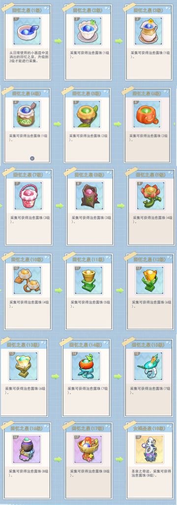 【攻略】方天匣物品图鉴