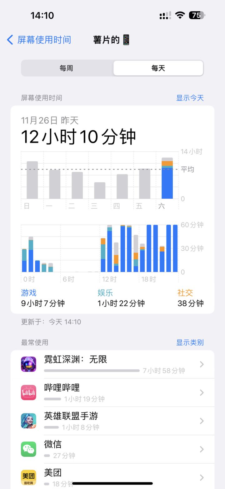 这游戏玩的有点上头😂😅截图