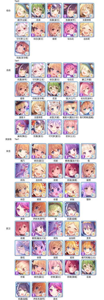 【公主连结】2022年5月节奏榜 全角色GW最强角色排行榜PCR分职务推荐角色彻底解说