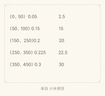 砰砰数据整理（2021.5.20）