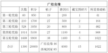 【广结良缘】经济型银两礼包购买&白嫖获取攻略