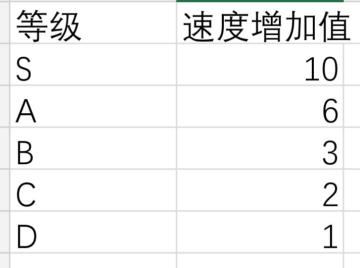 这是借鉴玩家9527的，未经同意，多有冒犯，如果本人要求下了这帖，必会打理干净