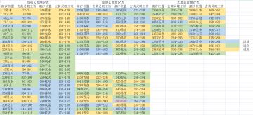 本周玄黄潮汐(2021.12.13-2021.12.19)
