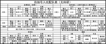 普通自抽号养成攻略 附配队表