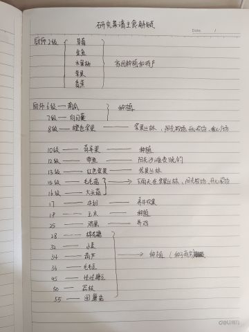 食谱主食材获取方式