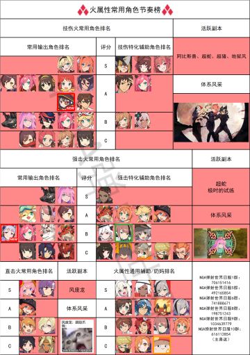 搬运nga日服千里眼节奏榜(6月30）更新