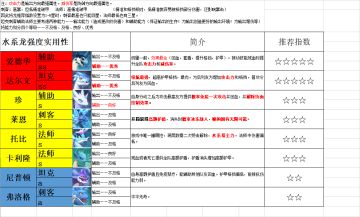 四系龙强度个人向排名