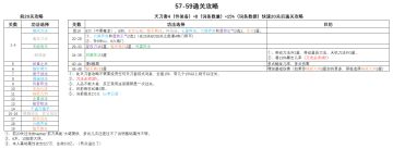 57—59通关攻略