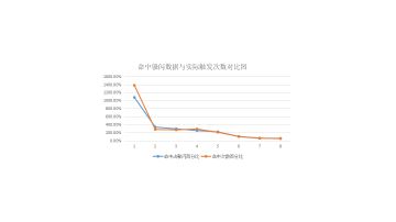 躲闪与命中的关系分析贴