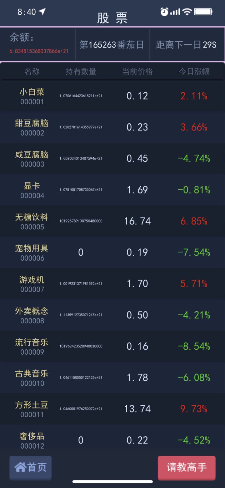 甜狗模拟器（x）炒股模拟器（√）截图