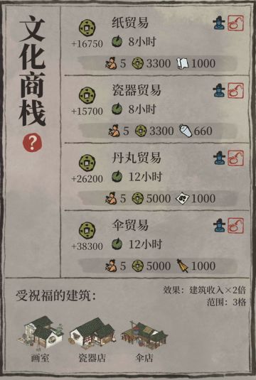 杂谈｜杭州商栈