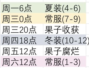 【现实时间对照，战令简单计算，贡献度简单计算，宠物亲密度不完全数据】
