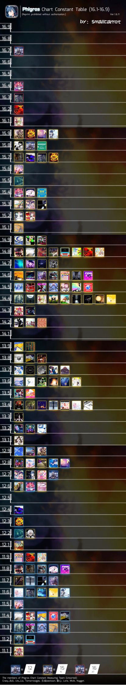 V1.6.11谱面定数汇总截图