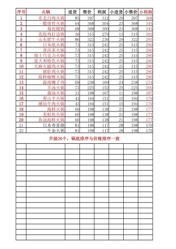 版本2.6.2金色菜品升级推荐