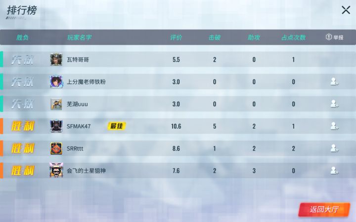 高血压站点。截图