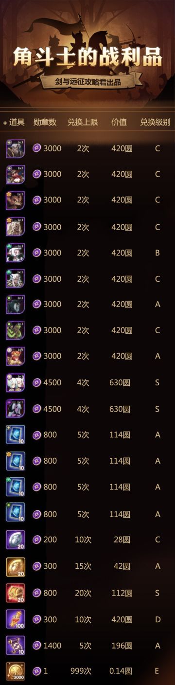 【攻略君】新活动传奇角斗士氪金&兑换指南