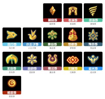 全季节先祖回归位置，带来一级动作，站姿，叫声，物品需等待先祖复刻