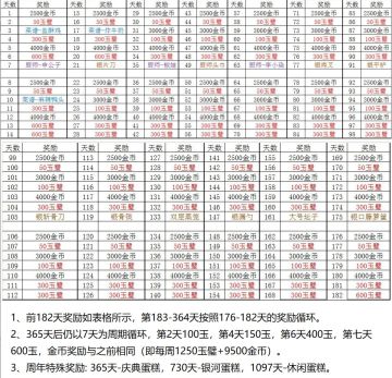 攻略向（1.31修改版）感谢嗷呜，吱吱，及制作图谱的大佬们
