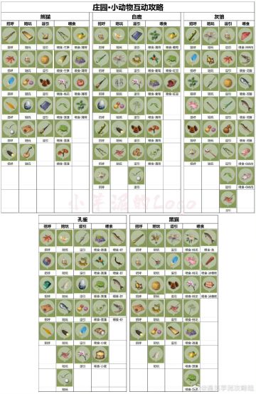 庄园小动物攻略（可问问题）
