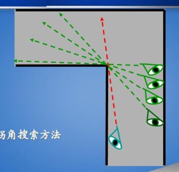 【攻略】如何制裁老六