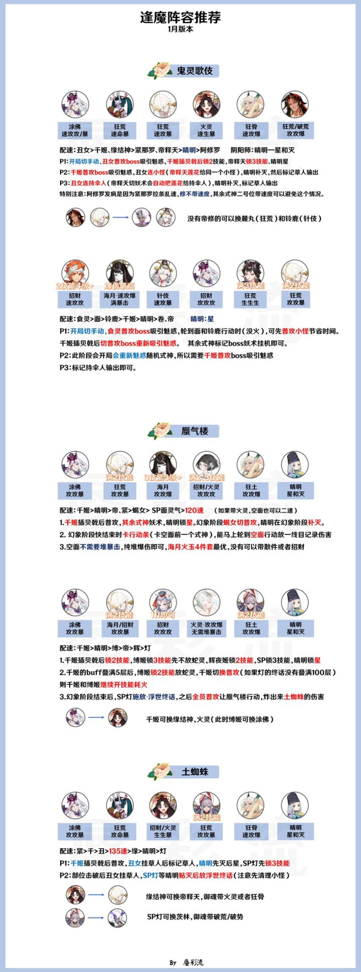 【逢魔高分阵容】1月版本截图