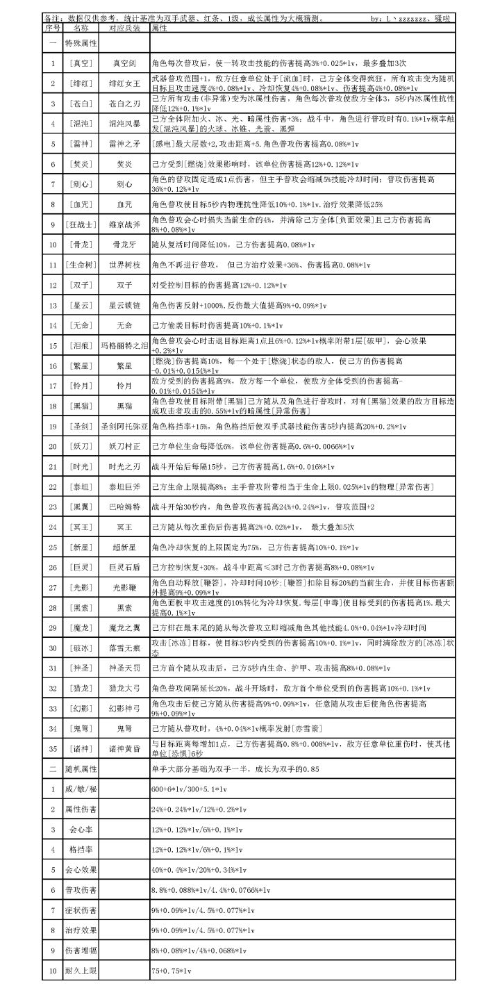 神器特殊属性截图